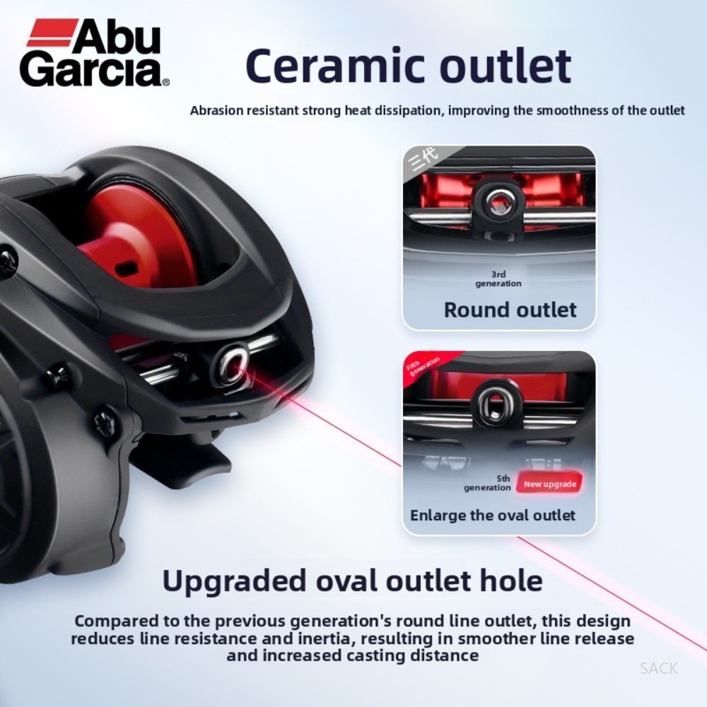Abu Garcia BMAX SX Baitcasting - đánh giá và giá Abu Garcia Reel Max