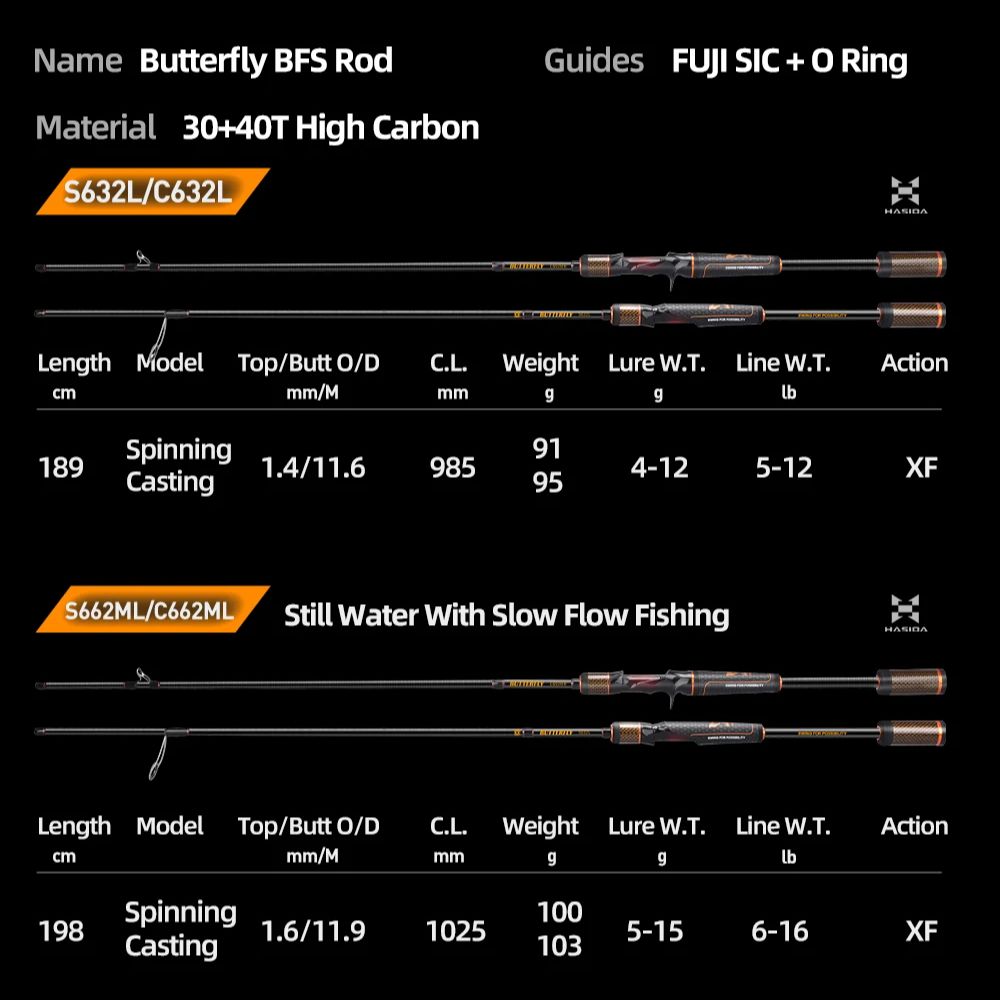 HASIDA Butterfly BFS Super Fas - đánh giá và giá Kastking Reel Zephyr