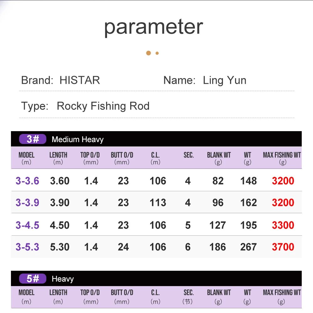 HASIDA Ling Yun Fishing Rod 40 - đánh giá và giá Kastking Reel Zephyr