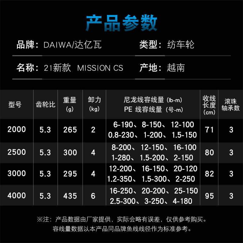 DAIWA Fishing Reel MISSION CS  - đánh giá và giá Abu Garcia Reel Max
