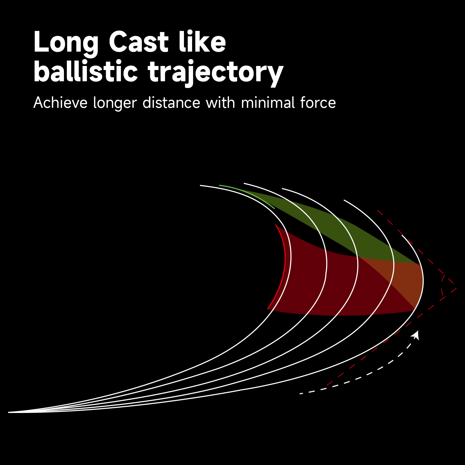 HANDING Dark Beast Long Cating - đánh giá và giá Kastking Reel Zephyr