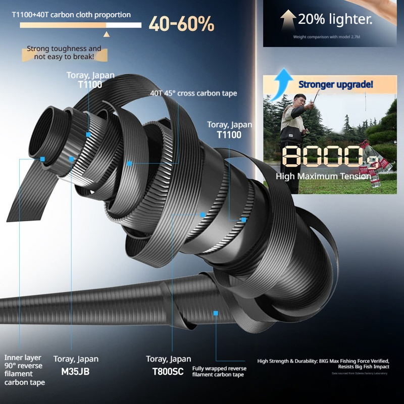 HASIDA  Wave Cutter Super Long - đánh giá và giá Kastking Reel Zephyr