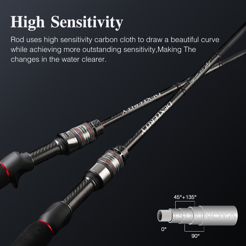 TSURINOYA  High Sensitivity Fi - đánh giá và giá Kastking Reel Zephyr